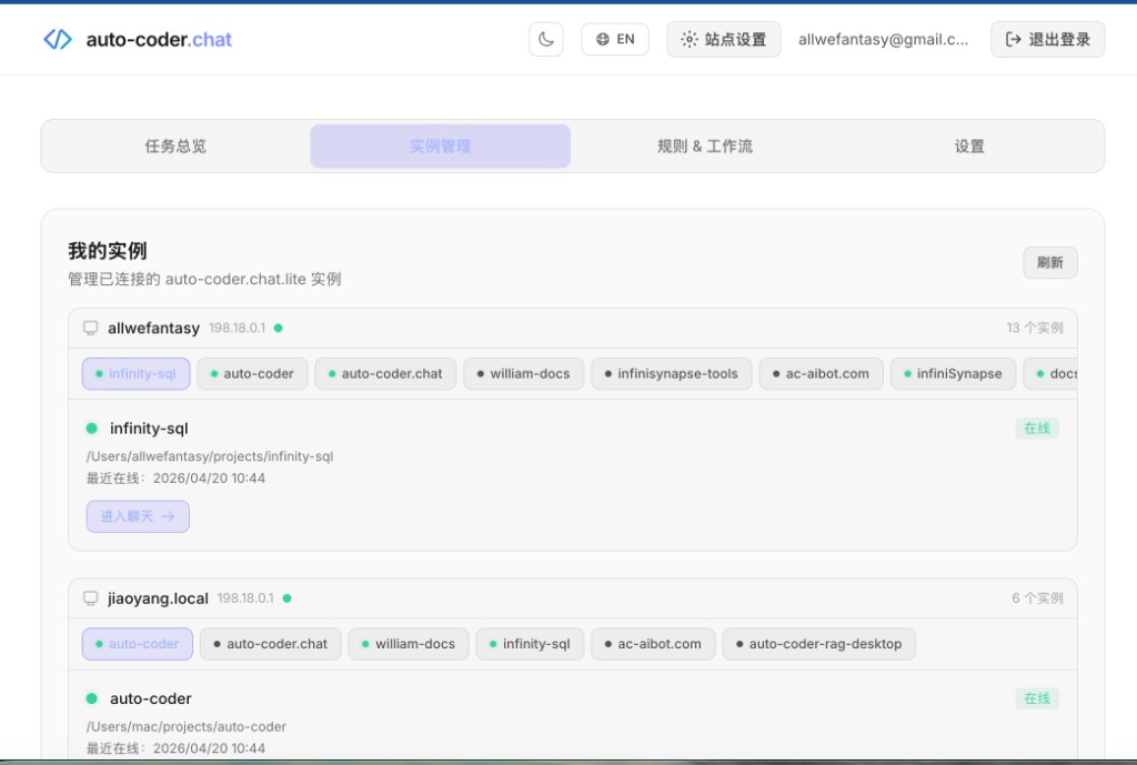 Instances Dashboard